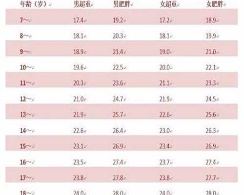 重庆四代试管成功率有多少