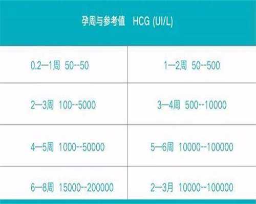 最好试管代怀-促排卵药副作用